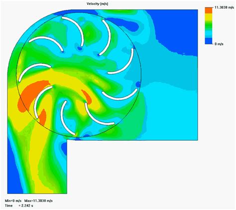 Image result for Machine Learning Learning Chart