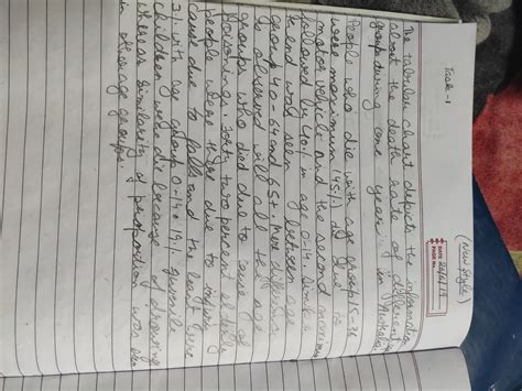 Beloiu is a table which show the causes of injury by age and their ...