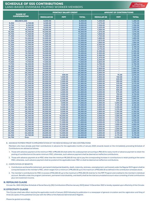 Sss Contribution 2025 Table _ Sss Contribution Chart 2025 – QGWR
