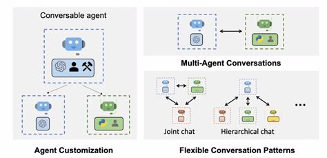 Image result for Autogen Examples
