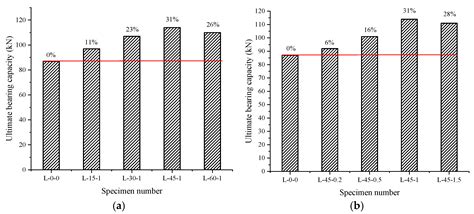 Experimental Study and Numerical Analysis on the Shear Resistance of ...