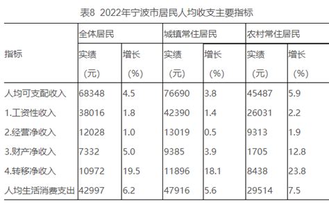 2021小康水平一年收入多少（2021年中国小康收入标准） | 一恒网销学