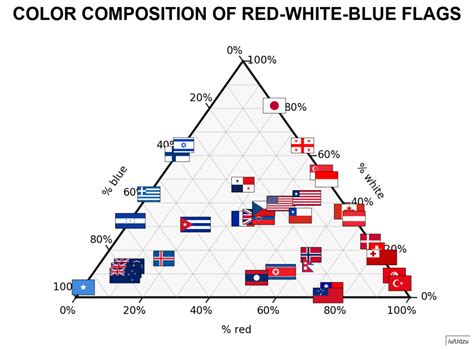 Color Flag 的图像结果