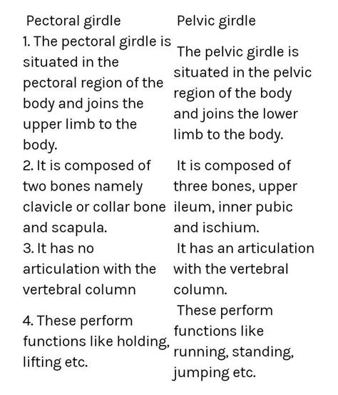 diffrentiate between pelvic gridle and pelvic gridle - Brainly.in