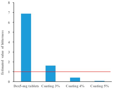 Film Coating of Small Molded Tablets for Pediatric Formulations with ...