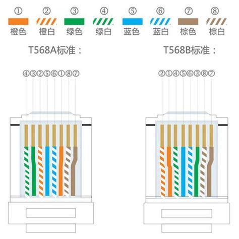 网线水晶头线序接法解析 - 知乎
