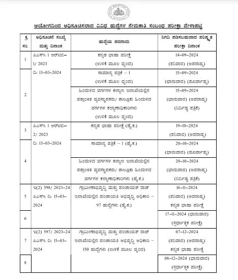 KPSC Exam Time Table 2024: ವಿವಿಧ ಗ್ರೂಪ್-ಬಿ ಮತ್ತು ಗ್ರೂಪ್-ಸಿ ಹುದ್ದೆಗಳ ...