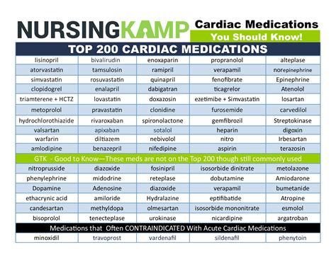 Top 200 cardiac medications you should know – Artofit