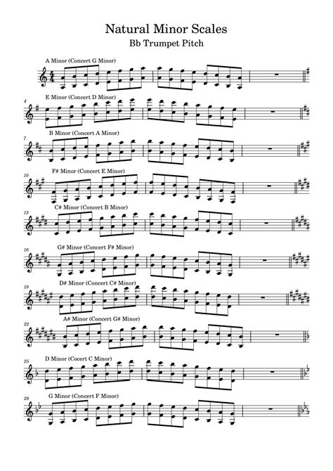 I wrote a scale sheet for Natural Minor Scales (Trumpet Bb) and thought ...