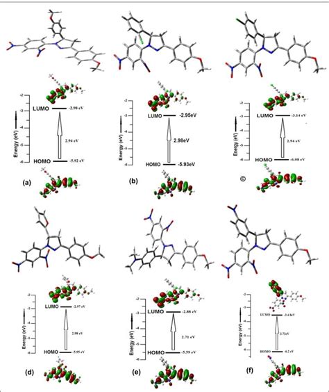 Synthesis, characterization, molecular docking and evaluation of ...