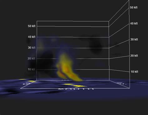 May 15 2020 Severe Weather Event