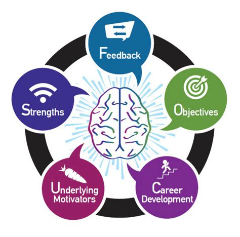 Image result for Mind-Reading Module