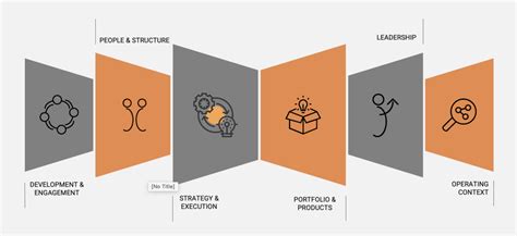 Image result for Operating Model