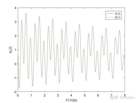 Forney Algorithm 的图像结果