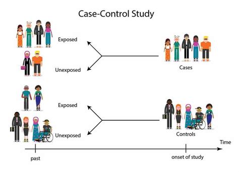 Case-Control Study Definition 的图像结果