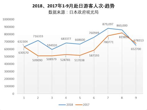 2018年中国游客赴日旅游报告：全年无淡季， 深度游成主流 - 环球旅讯(TravelDaily)