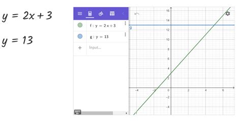 Image result for How to Solve Graphically