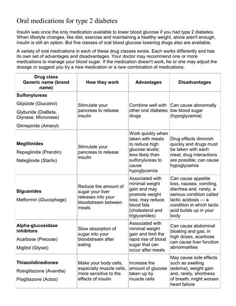 Types Of Oral Medication For Diabetes at Bridget Mireles blog