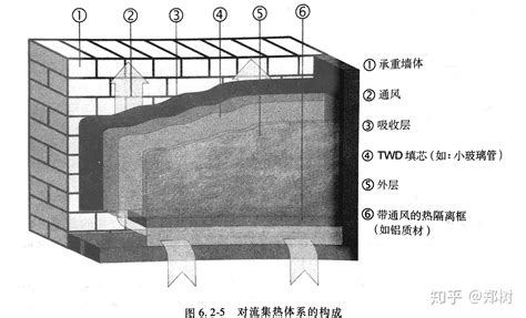 外墙保温岩棉板施工