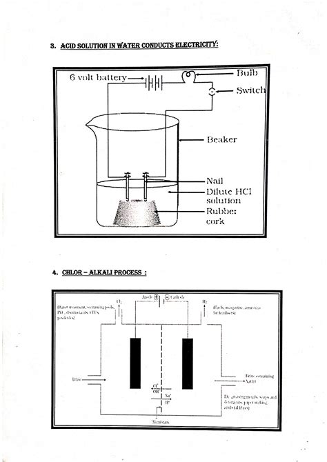 Image result for Chart Science for 10 Class