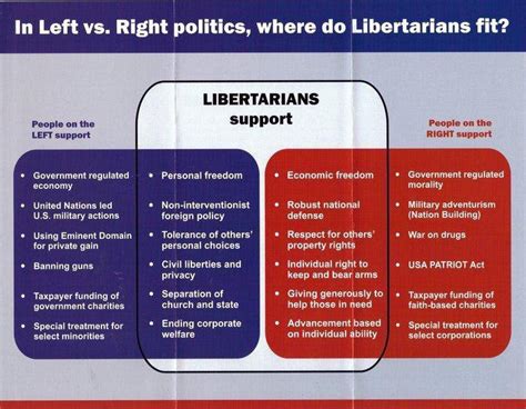 Libertarian Examples 的图像结果