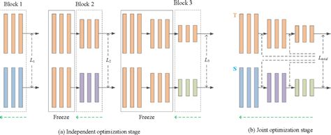 Image result for Low Bit Quantization