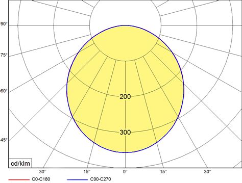Modus Ultra Lab Scope 的图像结果