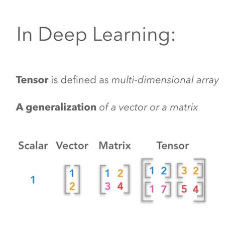 Image result for Tensor Computing