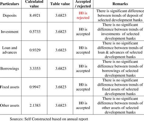 Anova Calculation Examples 的图像结果