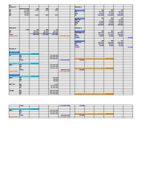 Image result for Process Costing Schedule