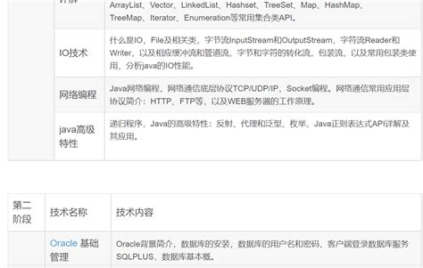 Java Oracle Tutorial 的图像结果