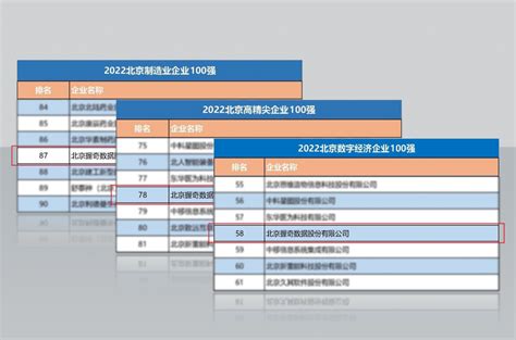 天创机器人北京公司荣登中科协2021“科创中国”榜单 - 知乎
