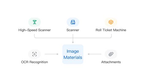 E-File Database 的图像结果