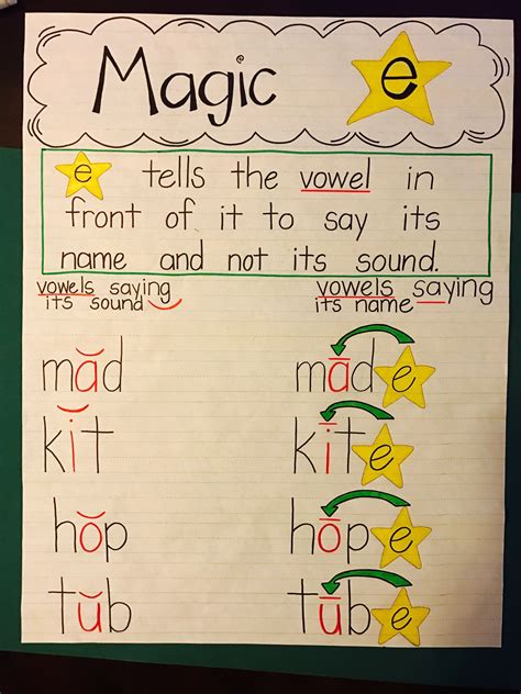 super silent e anchor chart - Google Search | Kindergarten anchor ...