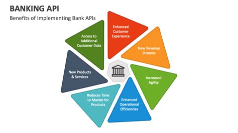 API Explained in Simple Terms for Banking 的图像结果