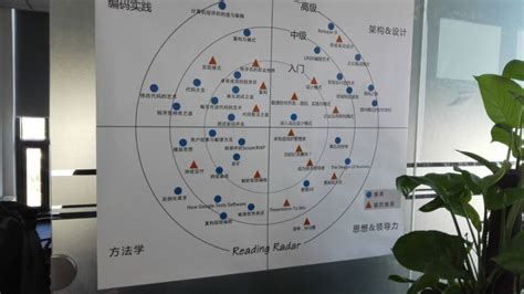 Worldpanel Coding Book 的图像结果