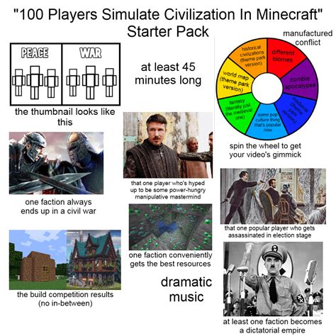 Image result for Minecraft Simulate