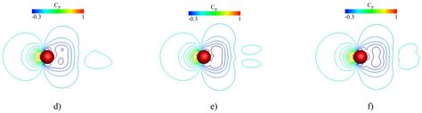 Direct Numerical Simulation of Gas–Particle Flows with Particle–Wall ...