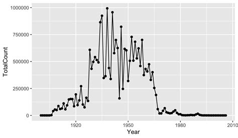 Image result for Ggplot2 Training