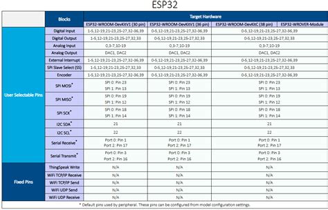 Image result for Arduino Pin Mapping