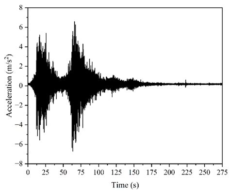 Sequential Nonlinear Time History Analysis of Asymmetric Reinforced ...