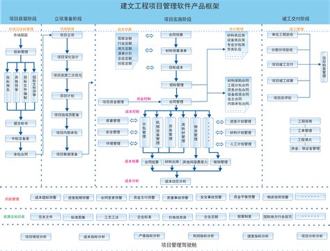 铁路客服信息机房工程BIM应用_施工