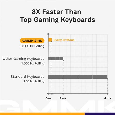 Glorious Gaming GMMK 3 PRO HE 75% Prebuilt USB Keyboard QWERTY US ...