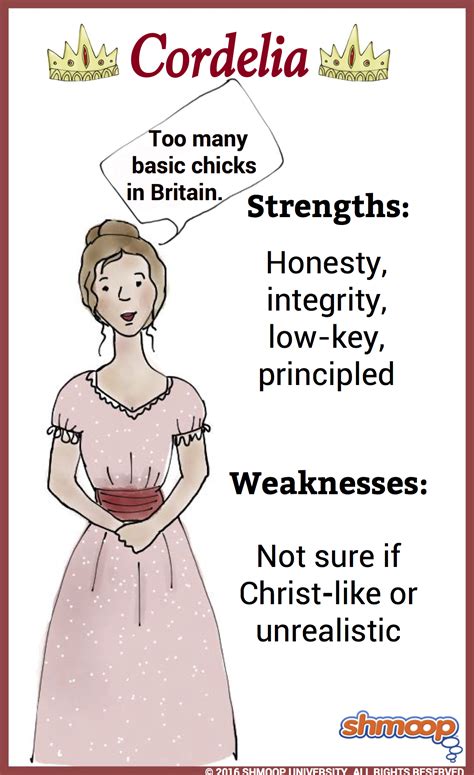 Cordelia in King Lear