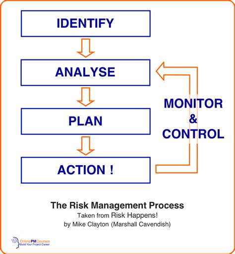 How Project Risk Management will Make You a Better PM