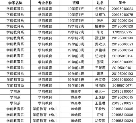 我院2022届本科生“上海市普通高等学校优秀毕业生”名单公示