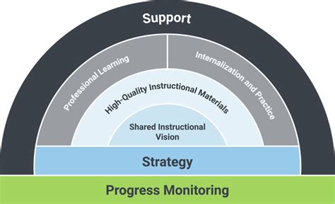 Image result for InterQual Learning Source