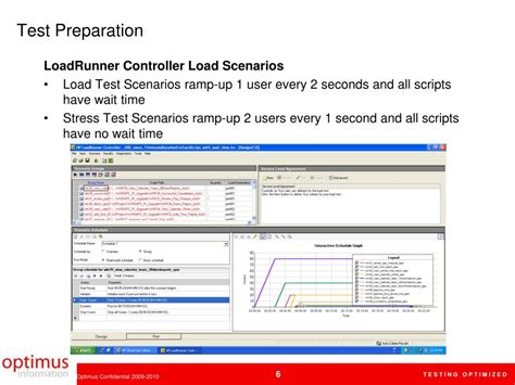 Image result for LoadRunner Testing