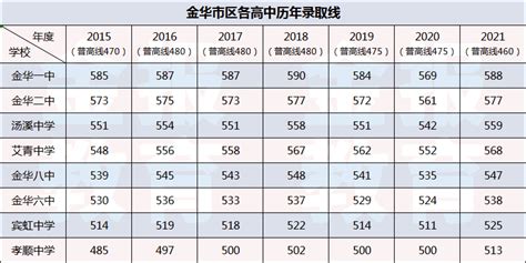 2024年金华私立高中学校有哪些及金华私立高中排行榜