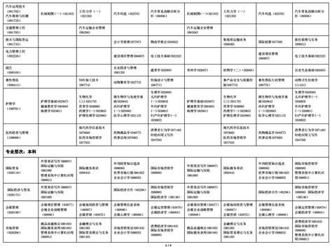 上海大学自考本科专业目录一览表 - 自考网